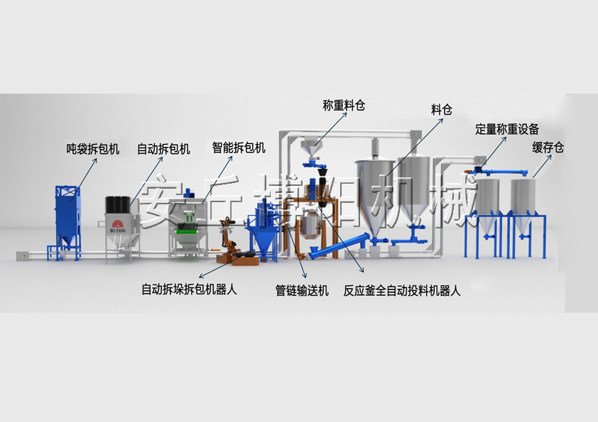 全自動拆包投料生產線