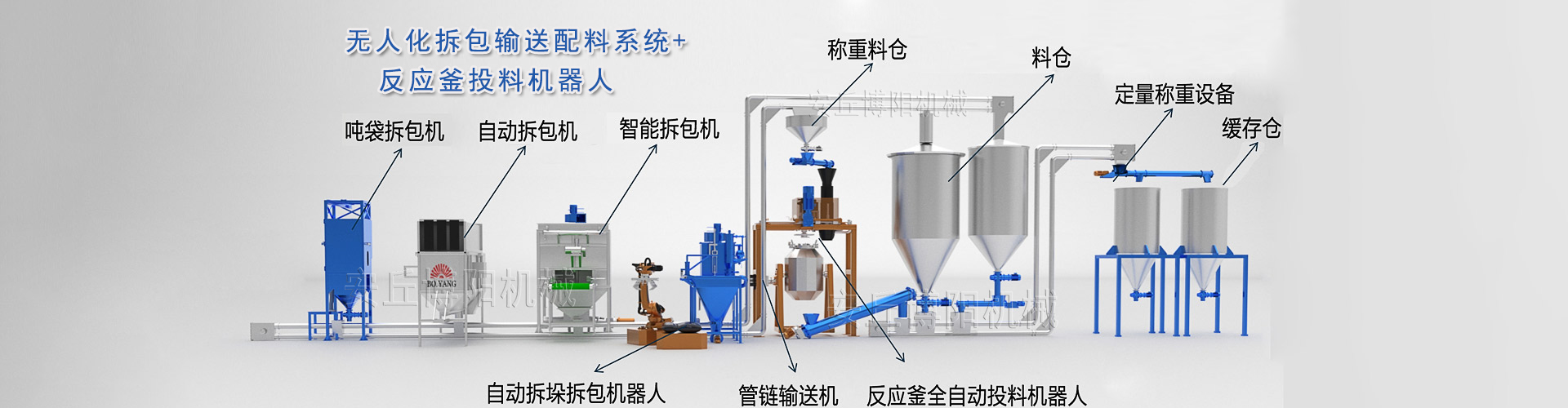 全自動(dòng)裝箱碼垛機(jī)